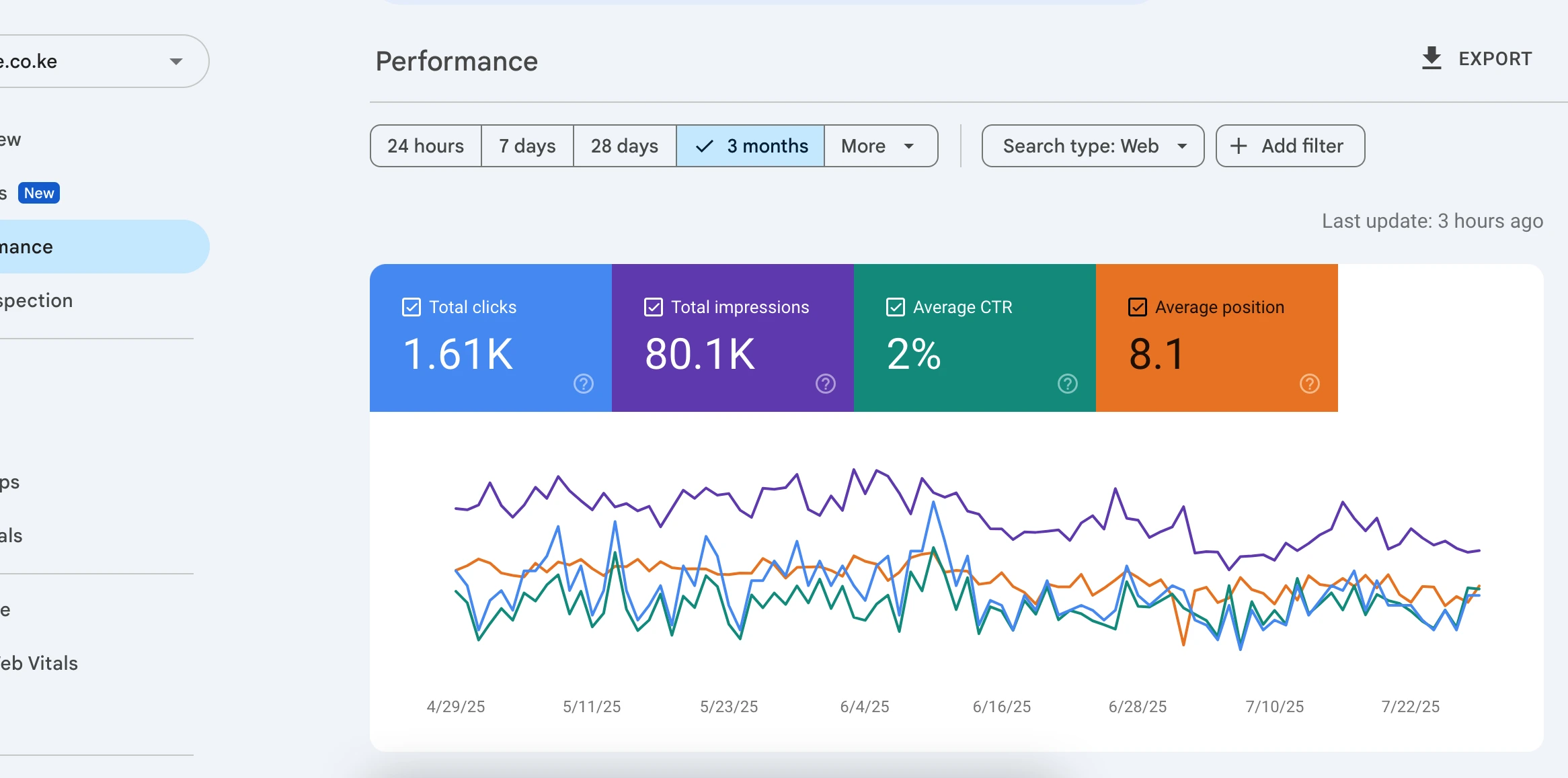 the-beginners-guide-to-ecommerce-site-audits